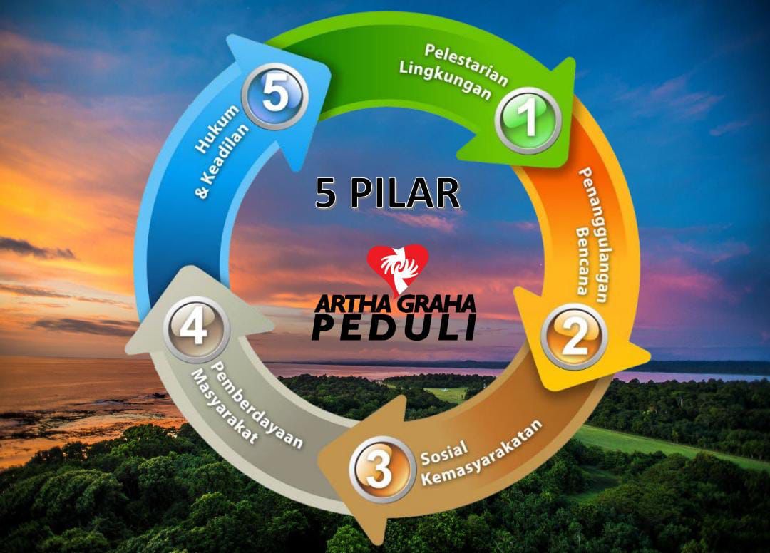 Artha Graha Bagikan 50 Ribu Paket Sembako untuk Masyarakat Kurang Mampu