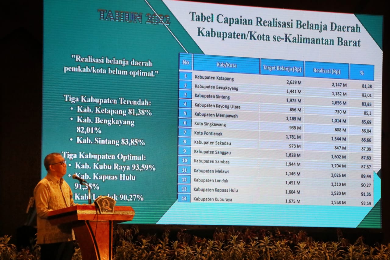 Sutarmidji Ingatkan Pentingnya Data Valid