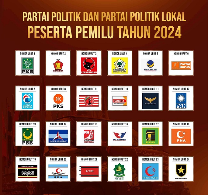 PDIP Diprediksi Tetap Sebagai Juara 1 Pemilu 2024