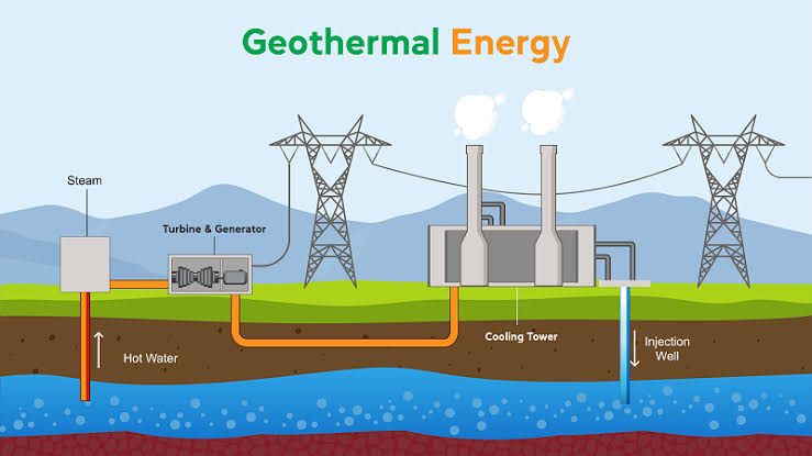 Memanfaatkan Energi Geothermal: Potensi Panas Bumi yang Belum Tergarap Maksimal