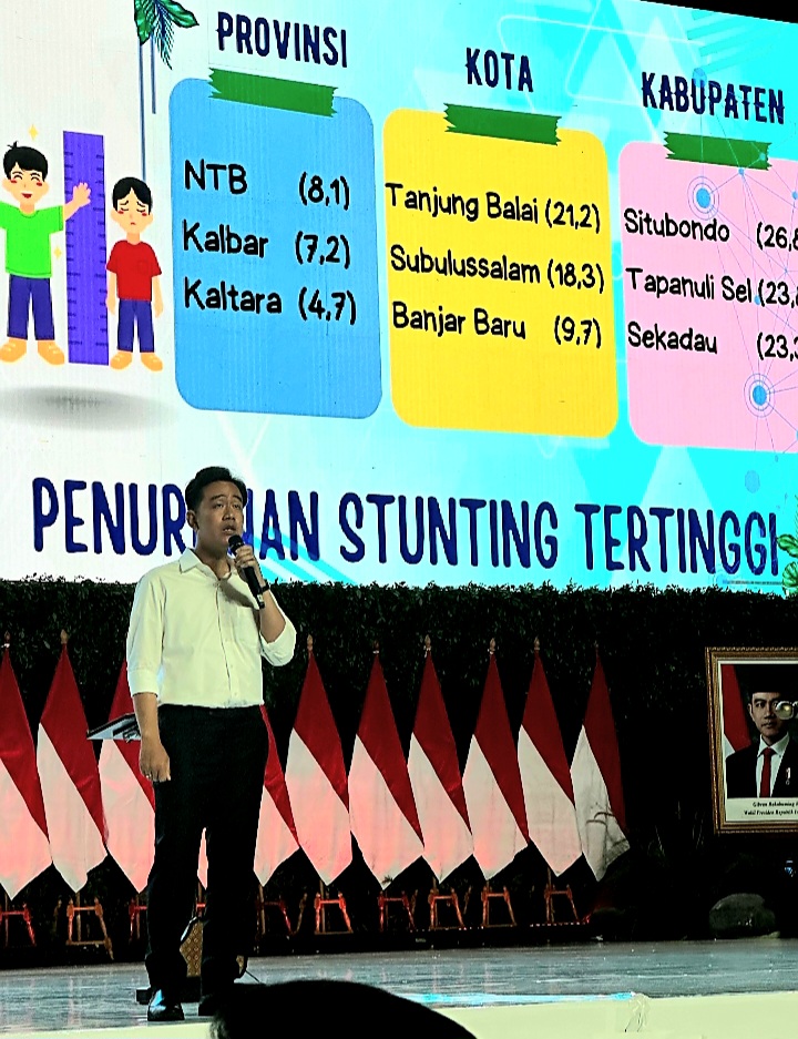Gibran Apresiasi Kalbar Sukses Tekan Angka Stunting