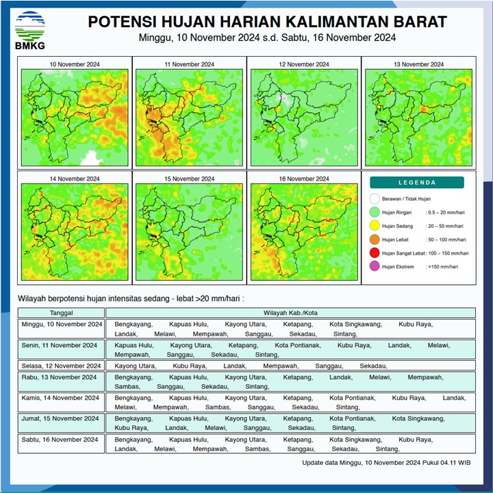 Hujan Lebat Berpotensi Terjadi di Kalbar