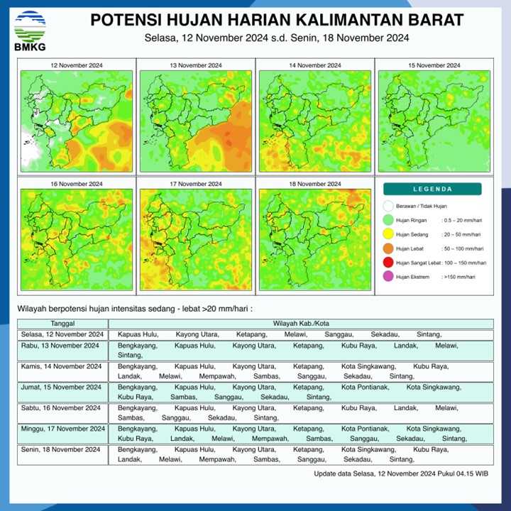 Sebagian Wilayah Kalimantan Barat Akan Hadapi Hujan