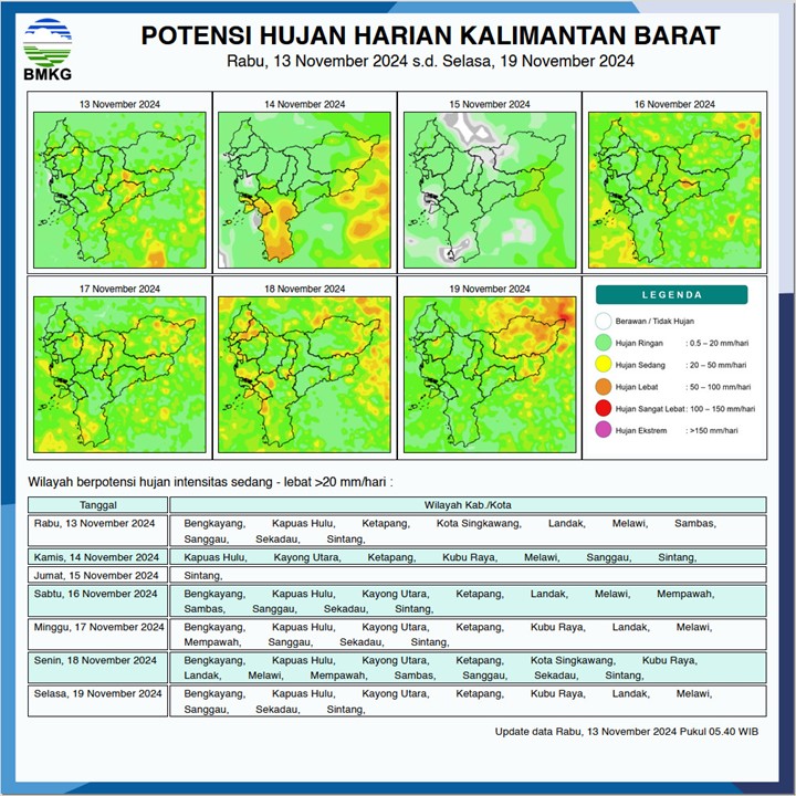 BMKG Perkirakan Hujan di Sebagian Besar Wilayah Kalbar