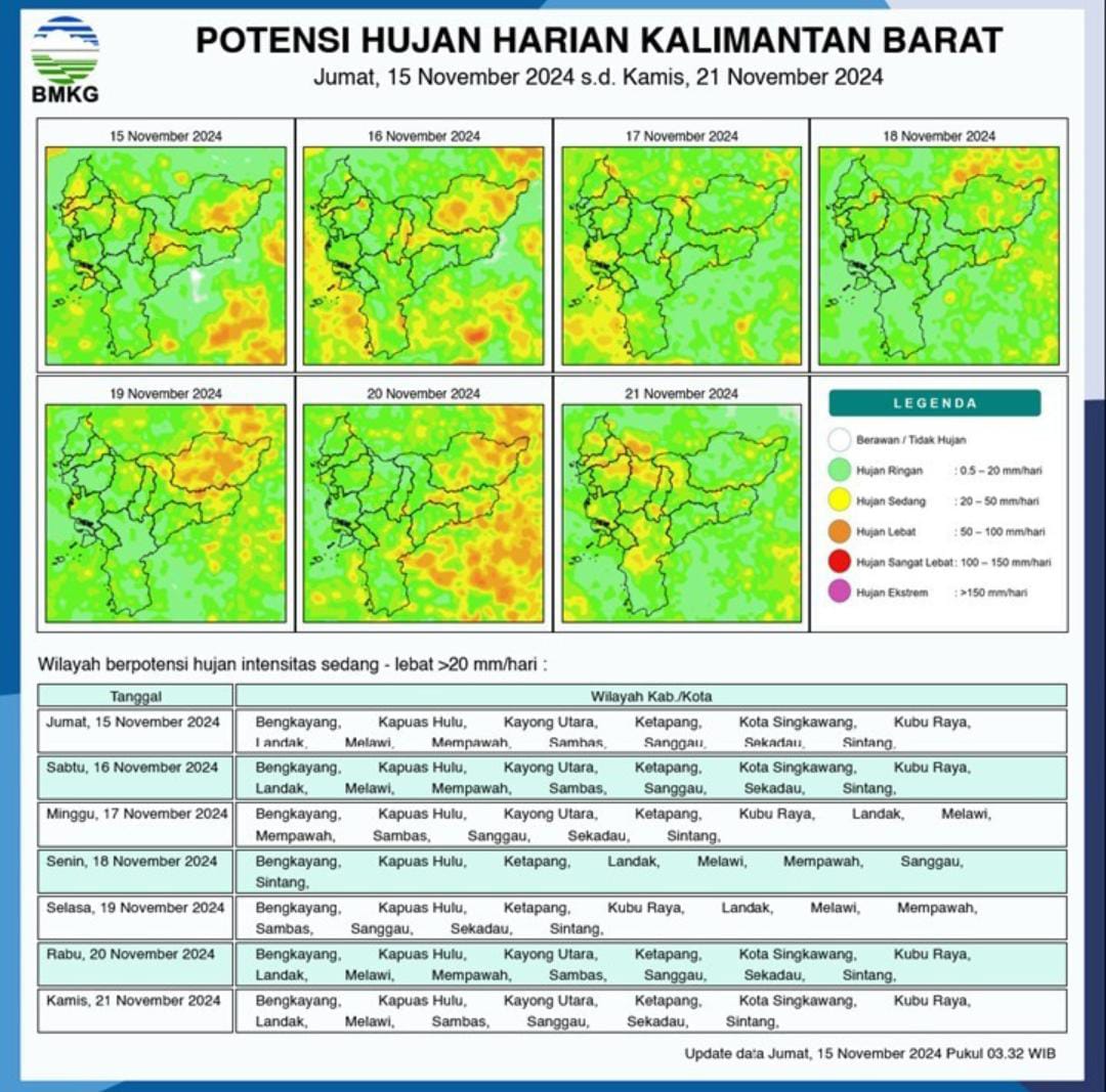 BMKG Imbau Masyarakat Waspadai Banjir
