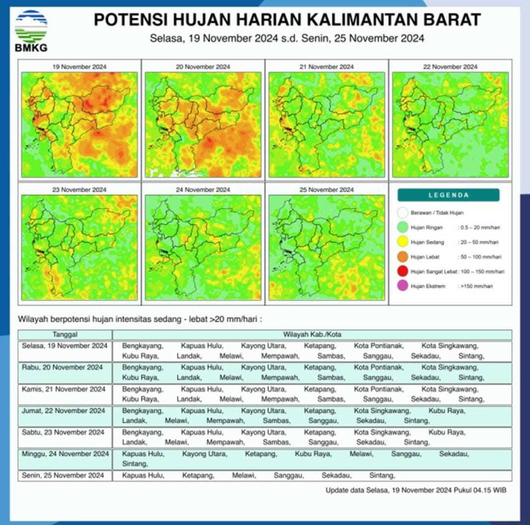 BMKG Imbau Masyarakat Waspada Dampak Hujan Intensitas Tinggi di Kalbar