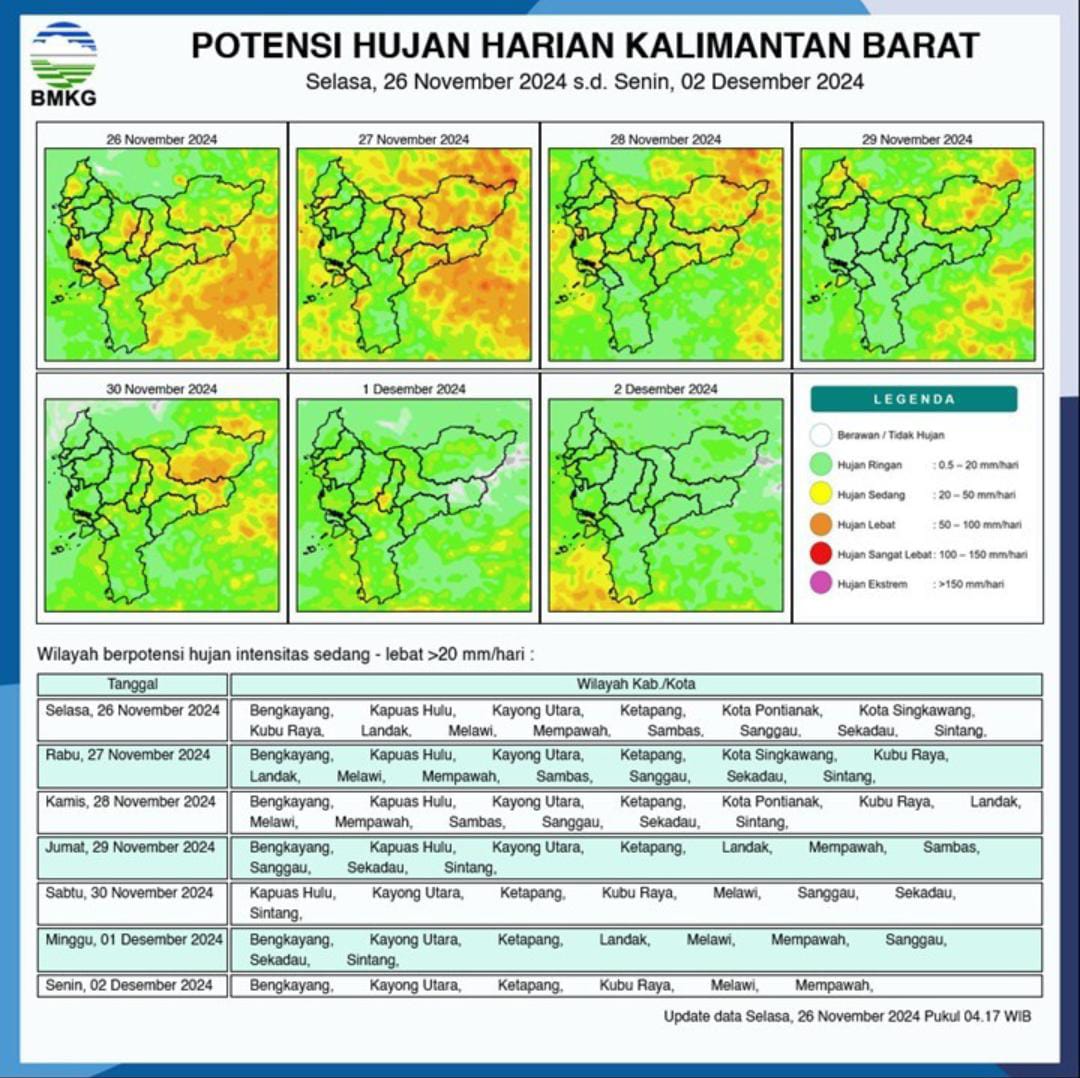 Potensi Hujan Harian Kalbar Merata, Potensi Genangan Terjadi Meningkat