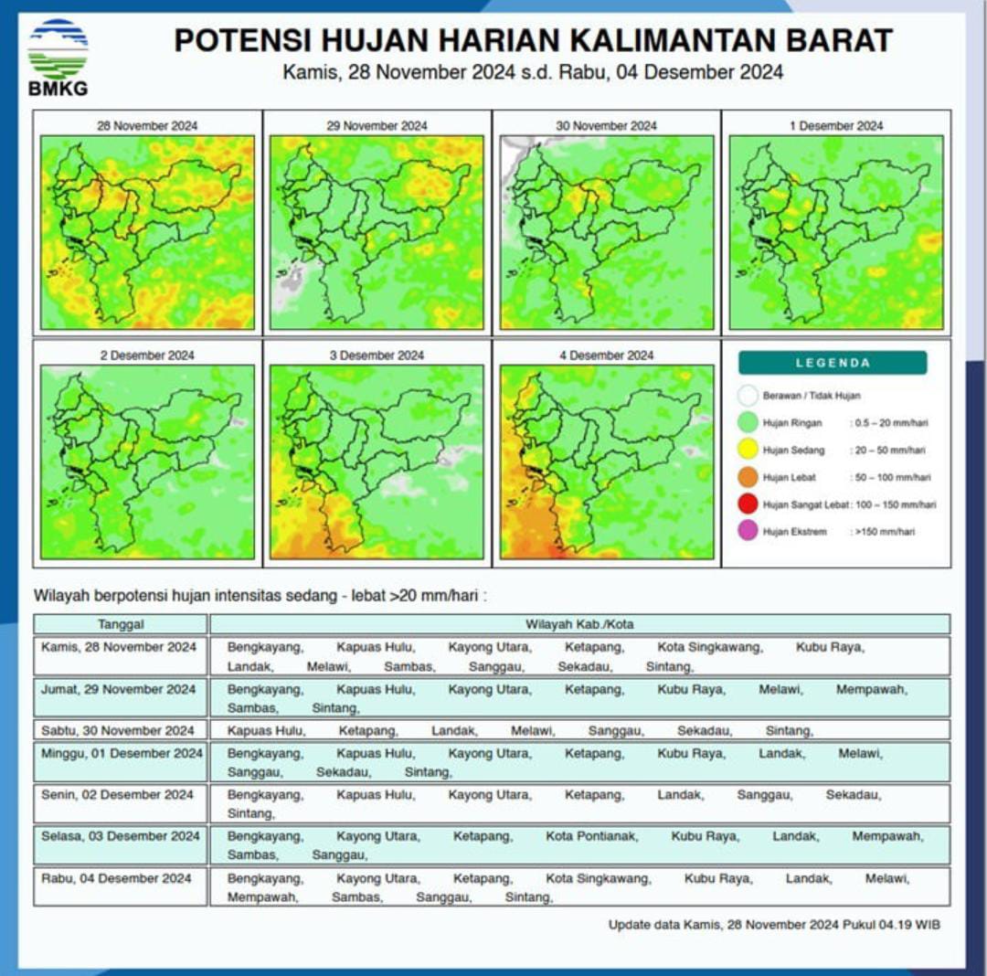 Sebagian Besar Wilayah Kalimantan Barat  Berpotensi Hujan
