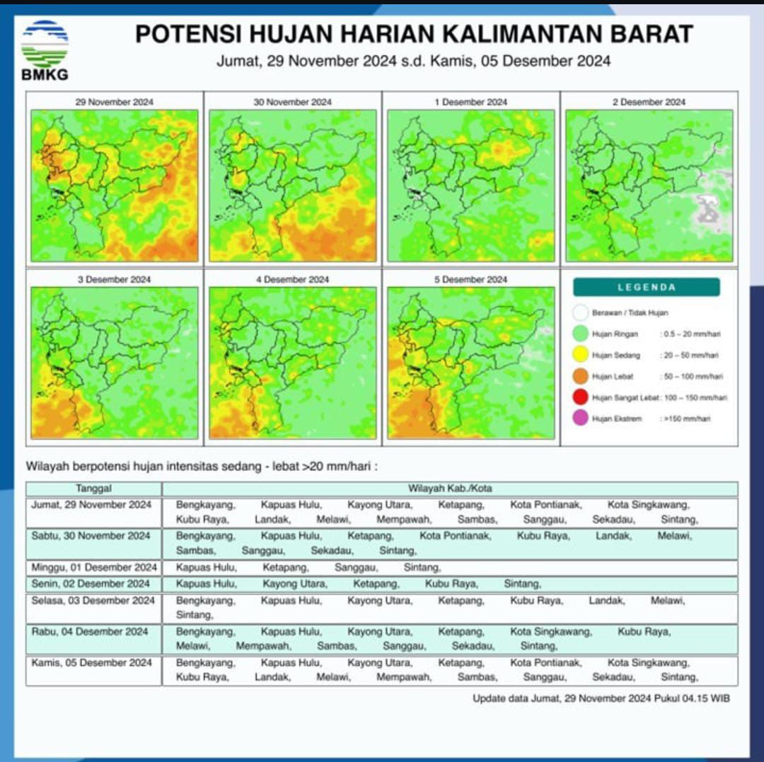Prakiraan BMKG: Hujan Merata di Kalbar, Waspada Potensi Banjir