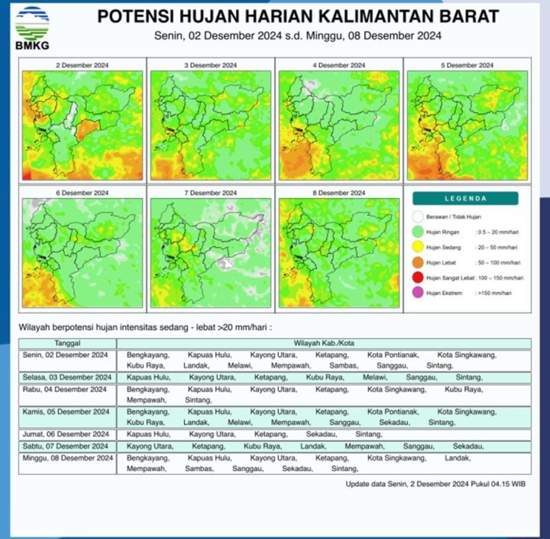 BMKG Perkirakan Hujan Berpotensi Terjadi di Sebagian Besar Wilayah Kalimantan Barat