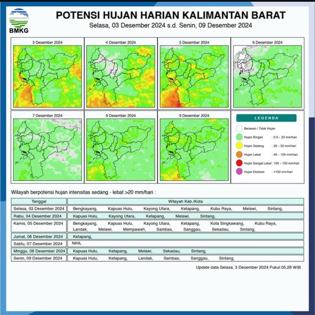 Sebagian Wilayah Kalimantan Barat Akan Hadapi Potensi Hujan