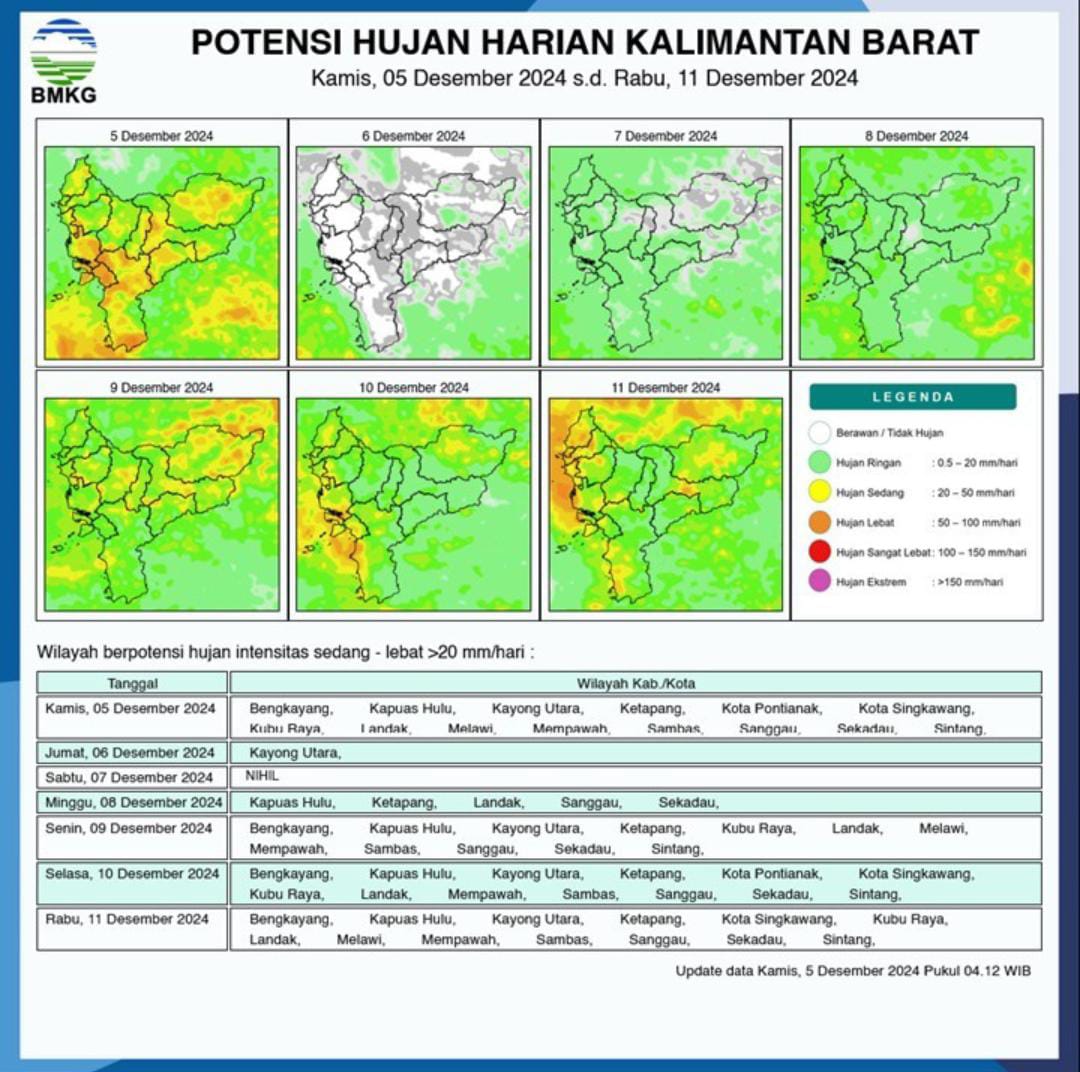 BMKG Perkirakan Kalimantan Barat Akan Diselimuti Hujan