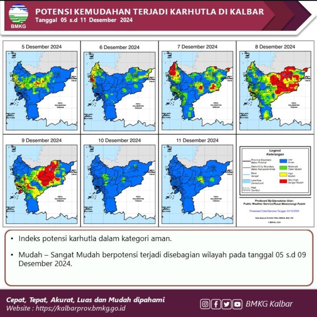 Curah Hujan Menurun, Kalbar Rawan Karhutla