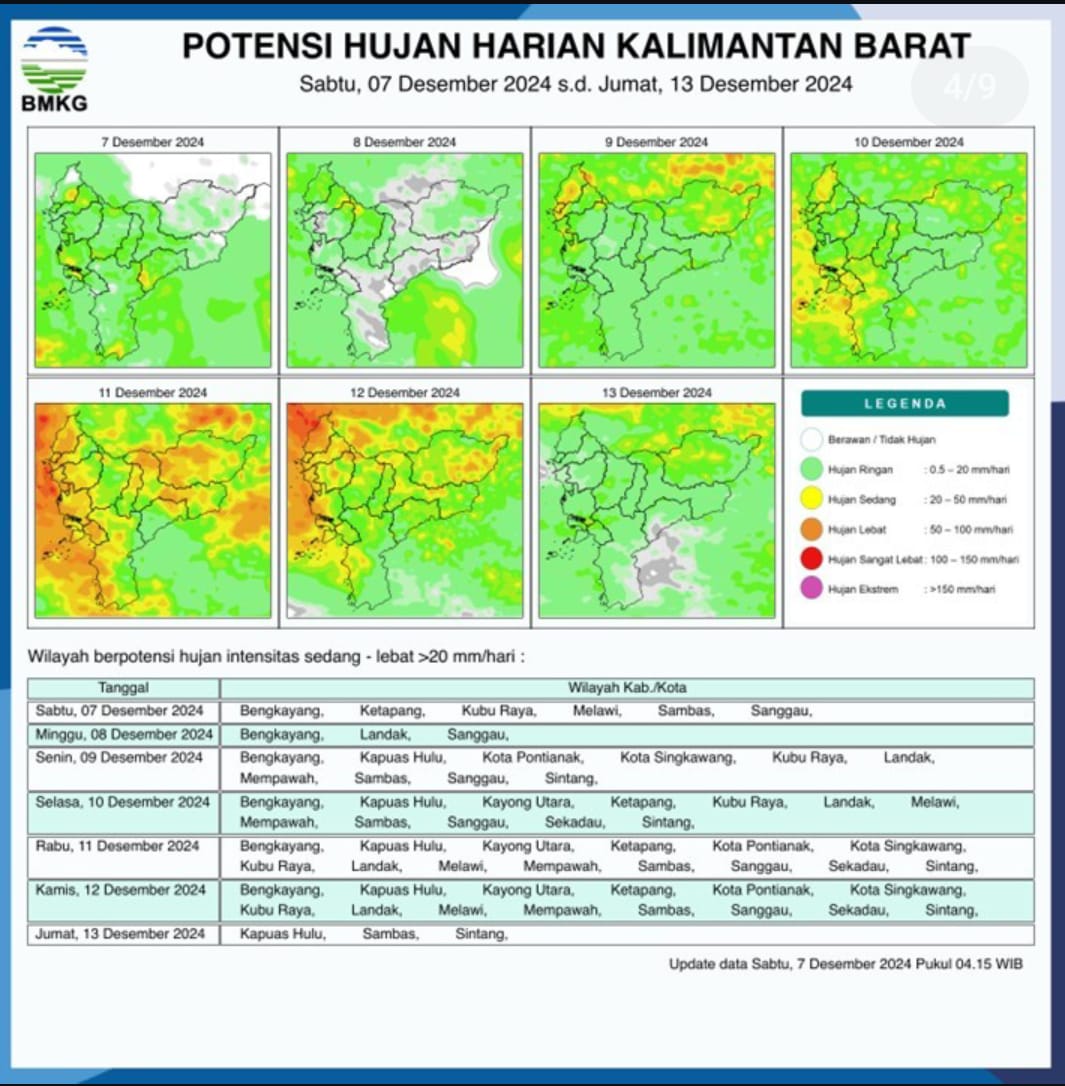 BMKG Perkirakan Kalimantan Barat Berpotensi Hadapi Hujan Ringan