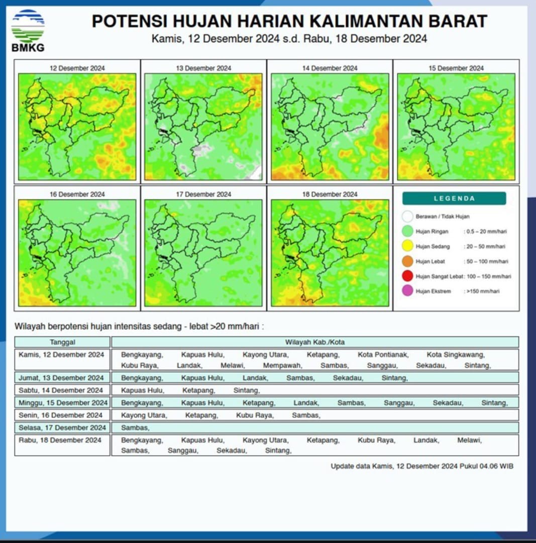 BMKG Perkirakan Kalimantan Barat Akan Kembali Hadapi Hujan di Seluruh Wilayahnya