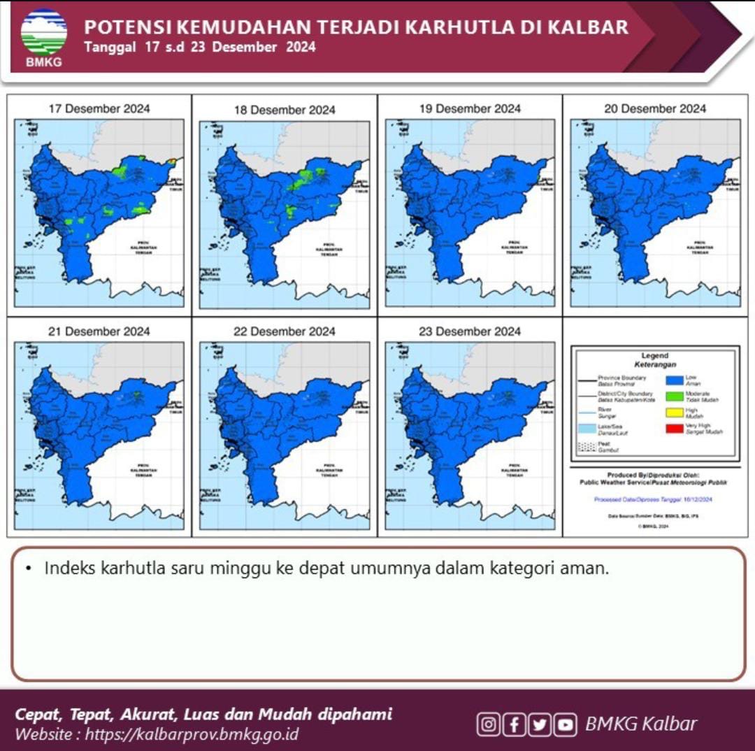 Potensi Karhutla Kalbar Kembali Turun