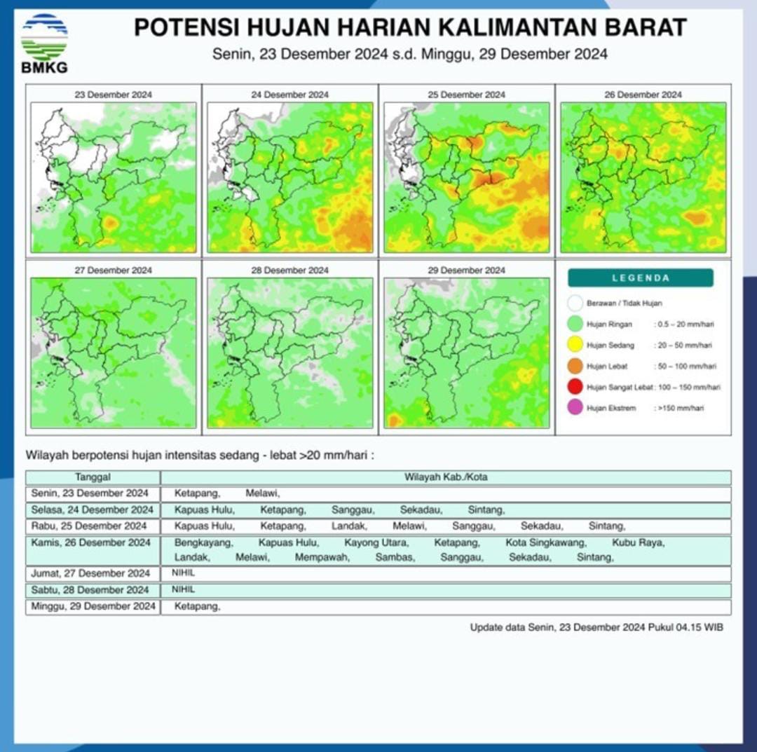Sebagian Wilayah Kalimantan Barat Diperkirakan Hadapi Potensi Hujan