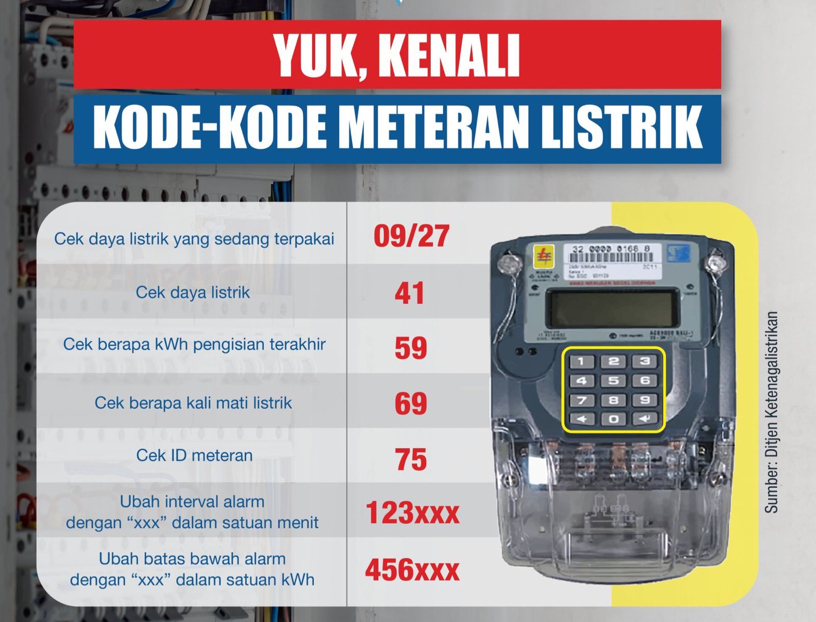 PLN Beri Diskon 50 Persen untuk Pembelian Token Listrik Prabayar Januari-Februari 2025, Begini Cara Dapatkannya!
