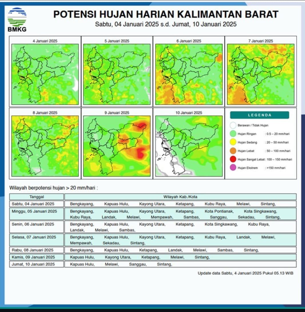 BMKG Perkirakan Kalimantan Barat Diguyur Hujan