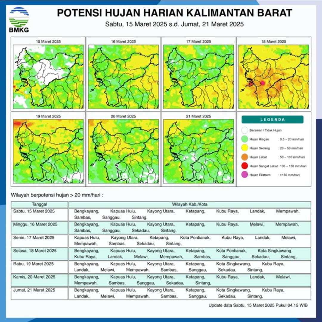 Prakiraan Cuaca Pontianak Singkawang Berawan, Ketapang Sanggau Kubu Raya Hujan Deras