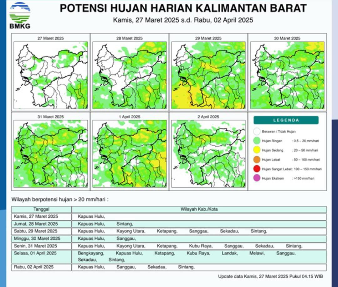 Prakiraan Cuaca Pontianak Hari Ini, Ketapang Hujan Deras