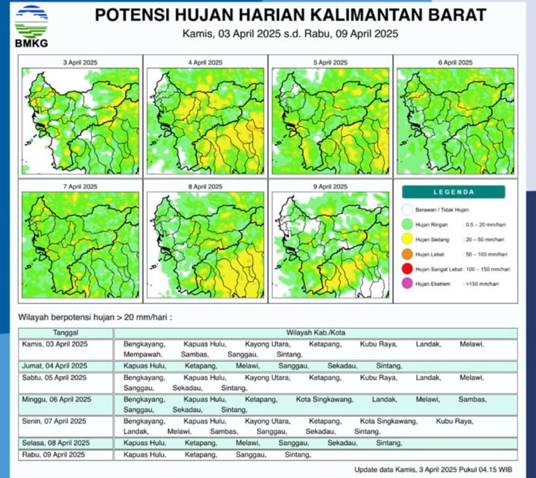 Sebagian Besar Wilayah Kalimantan Barat Diperkirakan Alami Hujan