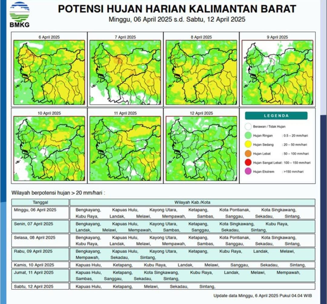 Kalimantan Barat Diperkirakan Masih Akan Hujan
