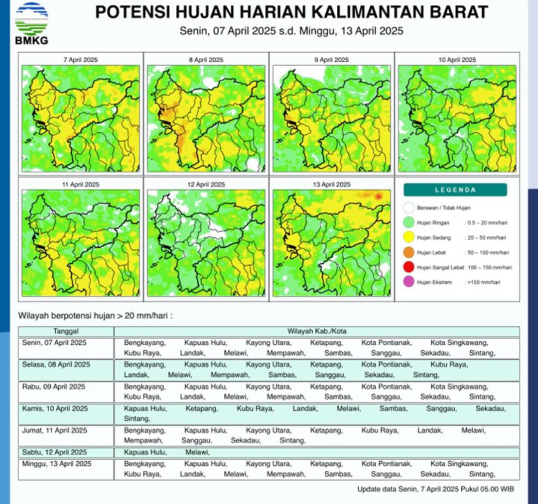 Seluruh Wilayah Kalimantan Barat Miliki Potensi Hujan Deras Hari Ini