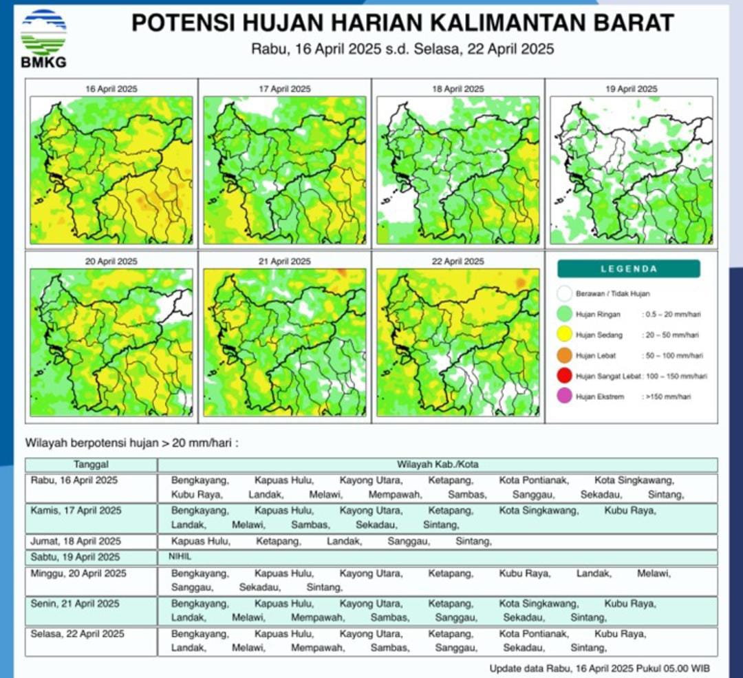 Wilayah Kalimantan Barat Diperkirakan Hujan Intensitas Sedang Hingga Deras