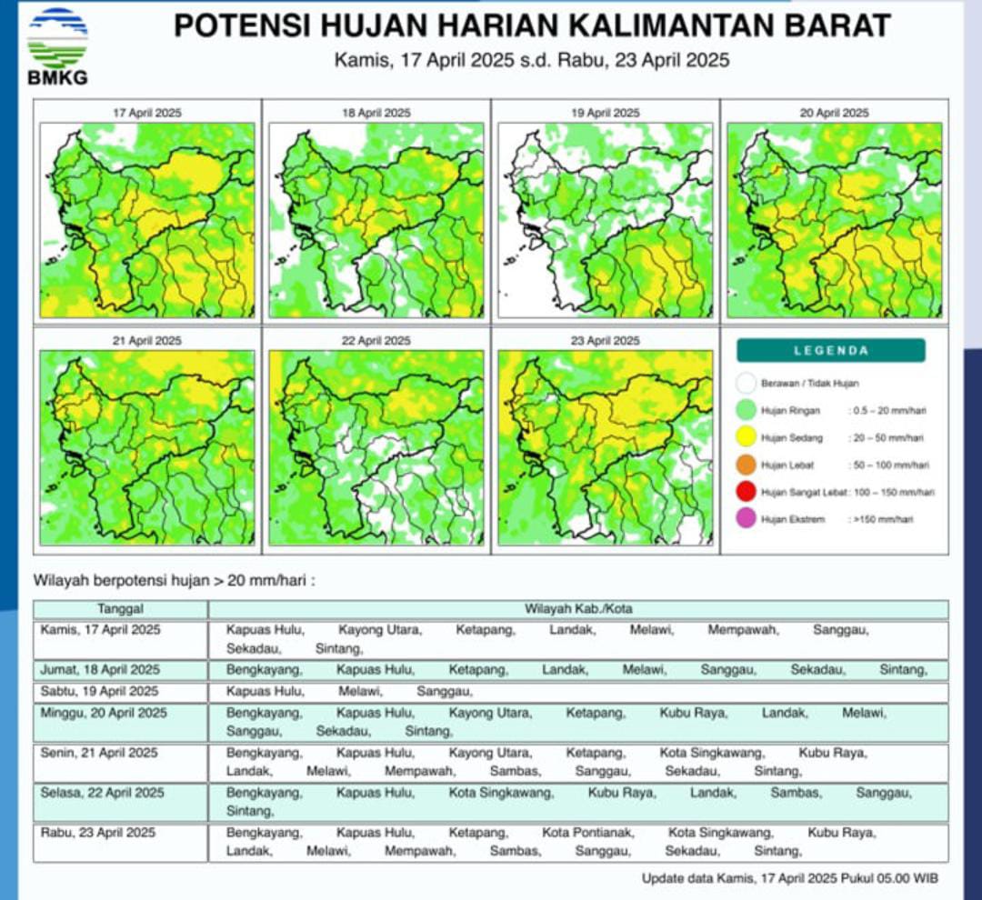 Kalimantan Barat Diperkirakan Masih Akan Hujan
