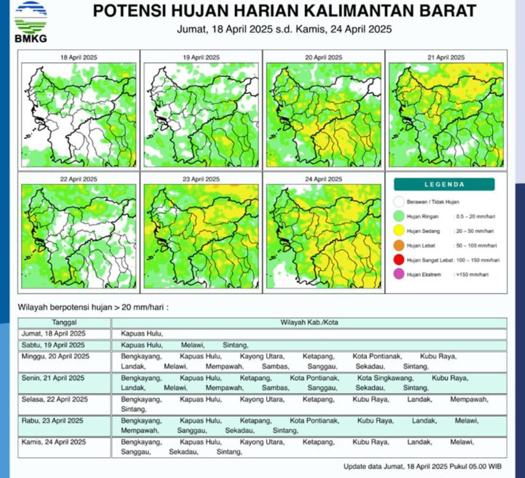 Kalimantan Barat Diperkirakan Hanya Sedikit Wilayah Akan Hujan