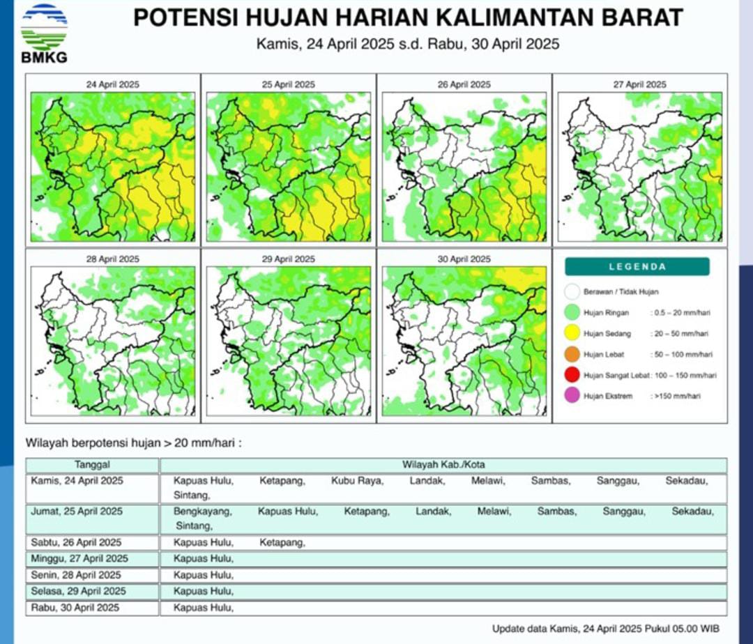 Seluruh Wilayah Kalimantan Barat Berpotensi Hujan