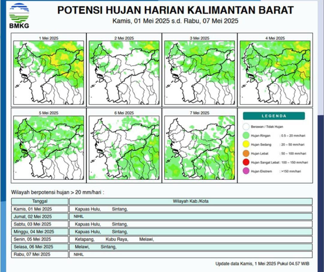 Sejumlah Wilayah di Kalimantan Barat Miliki Potensi Hujan
