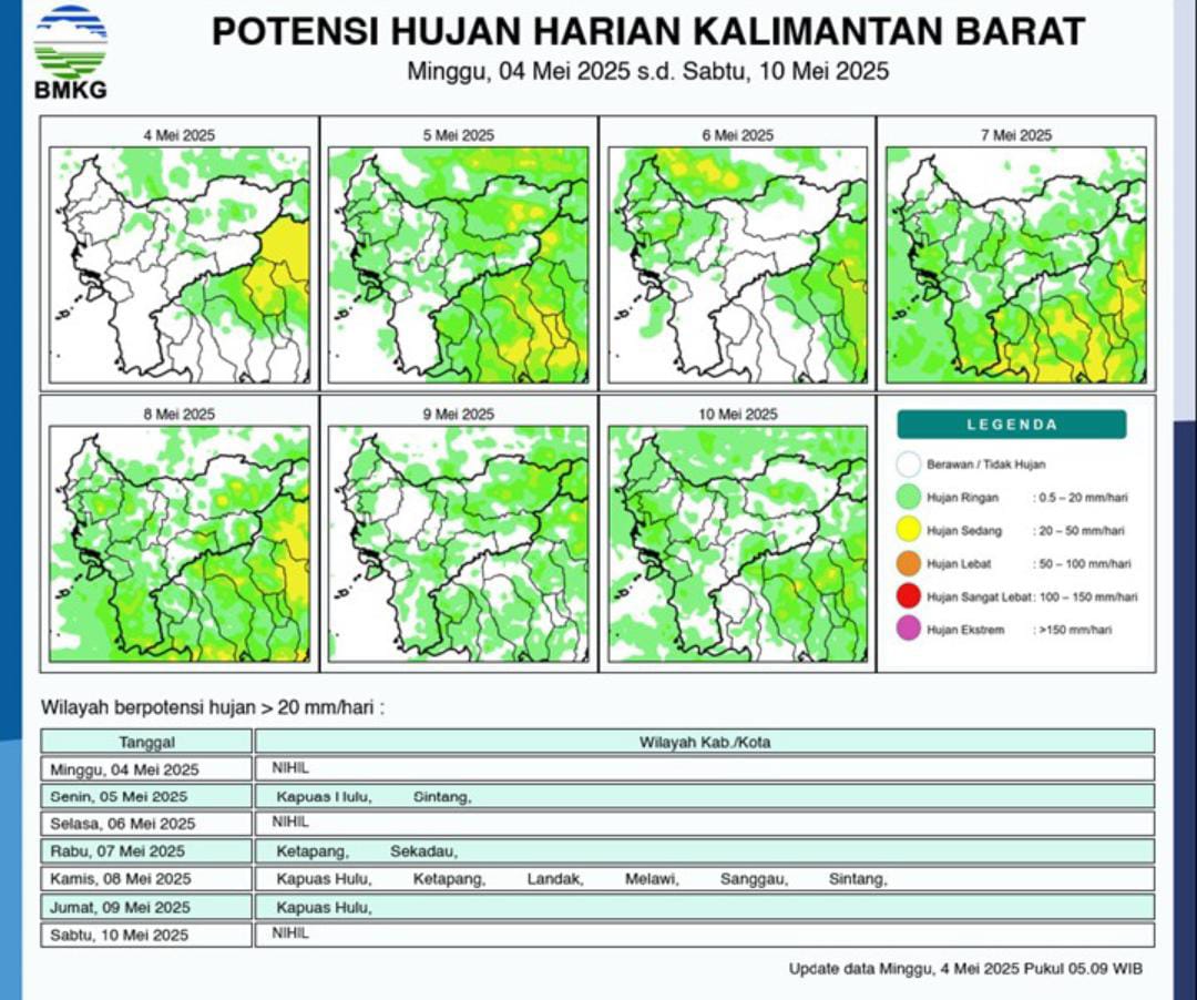 Tak Banyak Hujan, Kalimantan Barat Berpotensi Cerah