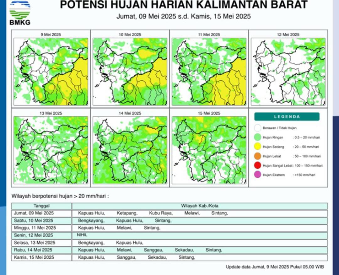Sebagian Wilayah Kalimantan Barat Miliki Potensi Hujan