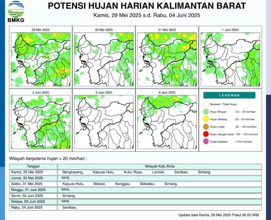 Sebagian Besar Wilayah Kalimantan Barat Diperkirakan Turun Hujan