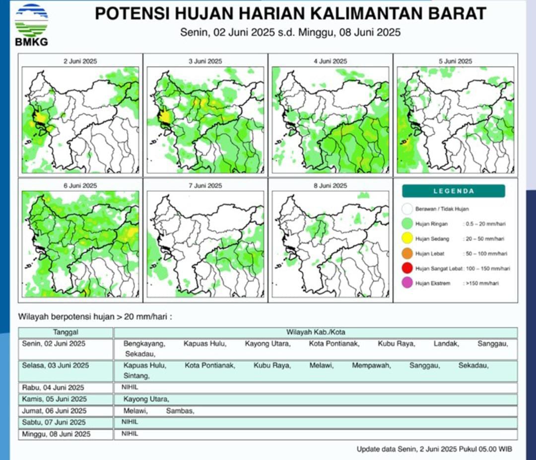 Sebagian Besar Wilayah Kalimantan Barat Diperkirakan Hujan