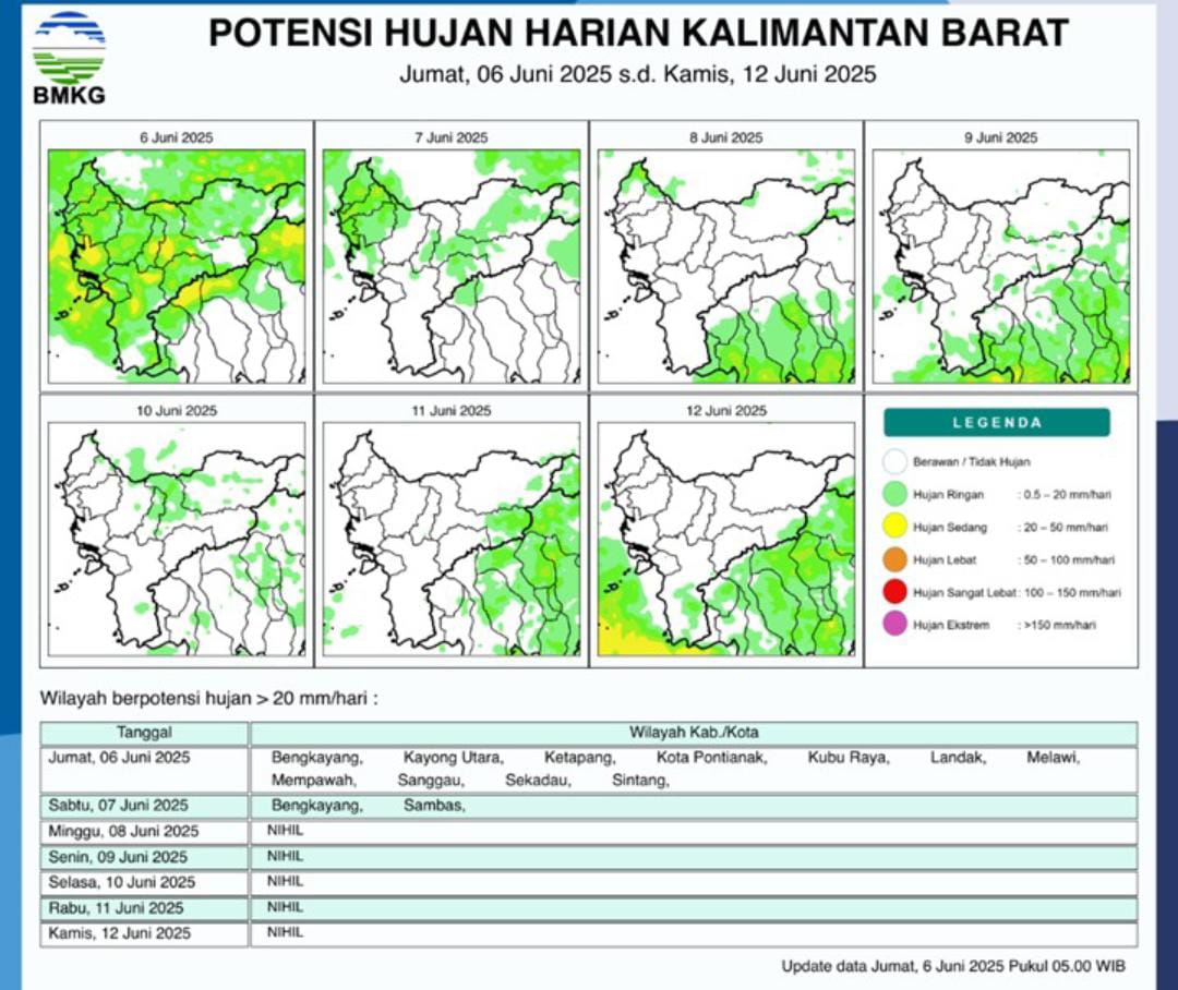 Sebagian Besar Wilayah Kalimantan Barat Miliki Potensi Hujan Deras