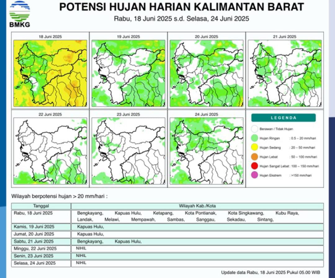 Kalimantan Barat Diperkirakan Akan Diguyur Hujan Berintensitas Sedang
