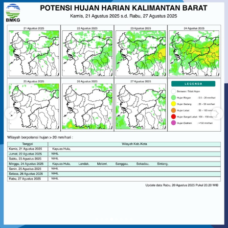 Prakiraan Cuaca Kalbar Hari Ini, 21 Agustus 2025: BMKG Peringatkan Potensi Hujan Lebat di Kapuas Hulu