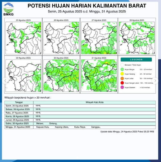 Cuaca Kalbar Hari Ini 25 Agustus 2025: BMKG Ingatkan Waspada Karhutla di Tengah Dominasi Cuaca Cerah Berawan