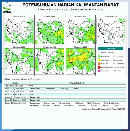 Prakiraan Cuaca Kalbar Hari Ini: BMKG Sebut NIHIL Potensi Hujan Lebat, Waspada Mulai Besok