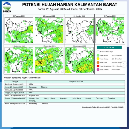 Prakiraan Cuaca 28 Agustus: Kalbar Cenderung Cerah, Potensi Karhutla Meningkat