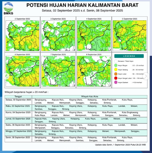BMKG: Hujan Lebat Diprediksi Guyur Sejumlah Wilayah Kalbar Hari Ini