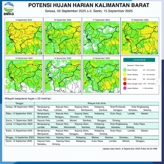 Waspada Hujan Lebat di Sebagian Kalimantan Barat pada 9 September 2025