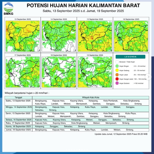 Sejumlah Wilayah Kalimantan Barat Berpotensi Hujan Deras pada 13 September 2025
