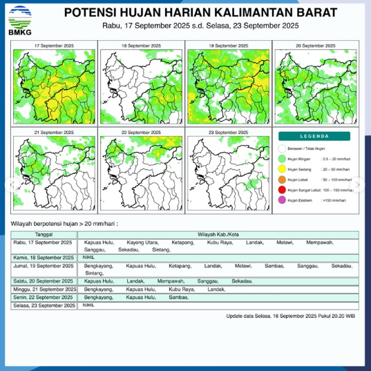 Sejumlah Wilayah Kalimantan Barat Berpotensi Hujan Lebat Hari Ini