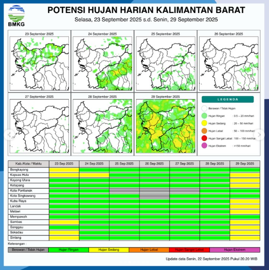 Waspada Peningkatan Suhu Udara: Begini Prakiraan Cuaca Kalimantan Barat Hari Ini