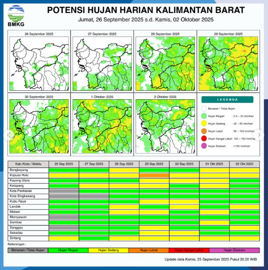 BMKG Rilis Prakiraan Cuaca Kalimantan Barat 26 September: Waspada Hujan dan Angin Kencang