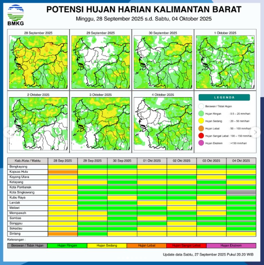 Prakiraan Cuaca Terkini Kalbar 28 September 2025: Hujan Guyur Sebagian Besar Wilayah Siang hingga Malam Hari